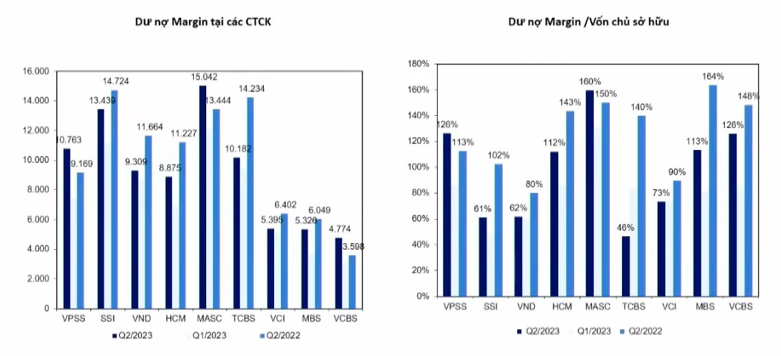 Kinh tế trưởng MBS: Đòn bẩy chưa đạt ngưỡng, VN-Index điều chỉnh 5-7% vẫn sẽ là cơ hội - Ảnh 2.