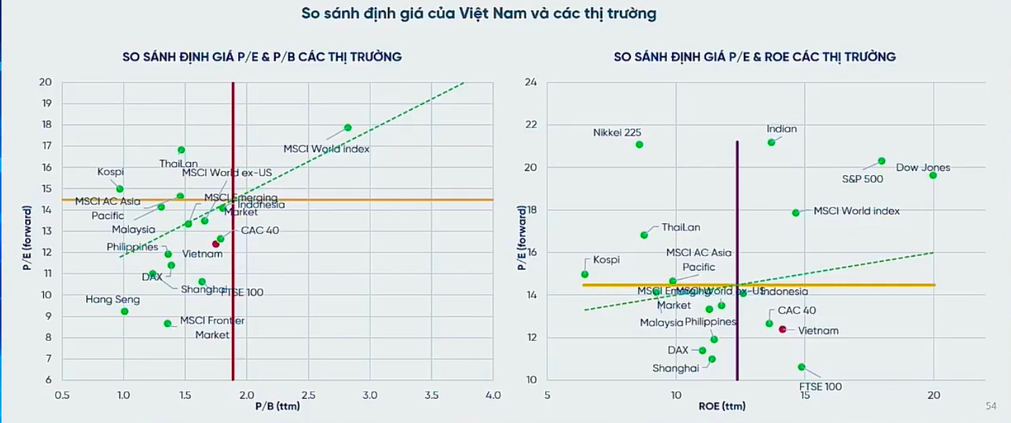 Giám đốc Chiến lược VPBankS: Chứng khoán chuẩn bị đón một sóng lớn vào cuối năm 2023, nhịp chỉnh sâu là cơ hội để tích luỹ cổ phiếu cho chu kỳ mới - Ảnh 3.