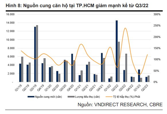 VNDirect: Hòa Phát có thể không hoàn thành kế hoạch 2023, nhưng xuất hiện nhiều 'tia sáng' trong dài hạn - Ảnh 4.