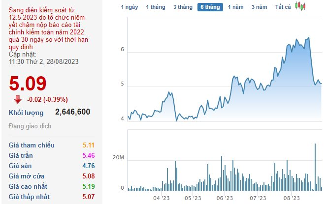 Chủ tịch LDG xin lỗi cổ đông sau vụ việc bán &quot;chui&quot;, tự tin giá cổ phiếu sẽ vượt mệnh trong 3-6 tháng tới - Ảnh 1.