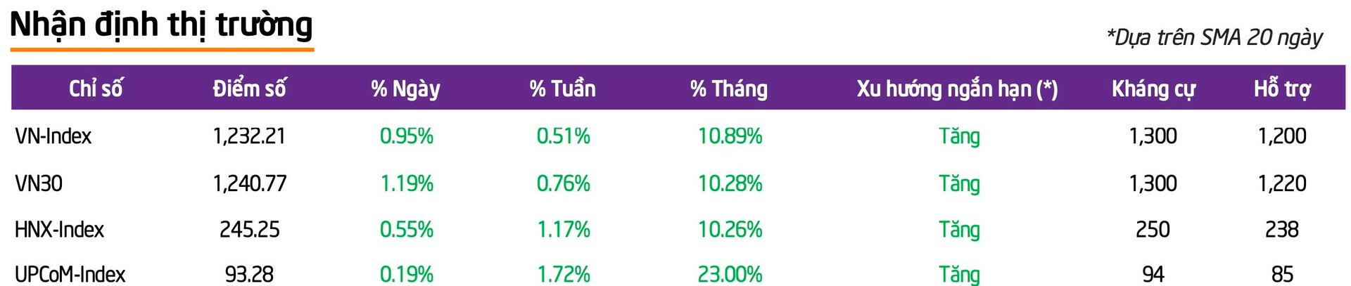 Thị trường thiếu động lực khi bước vào &quot;vùng trũng&quot; thông tin - Ảnh 1.