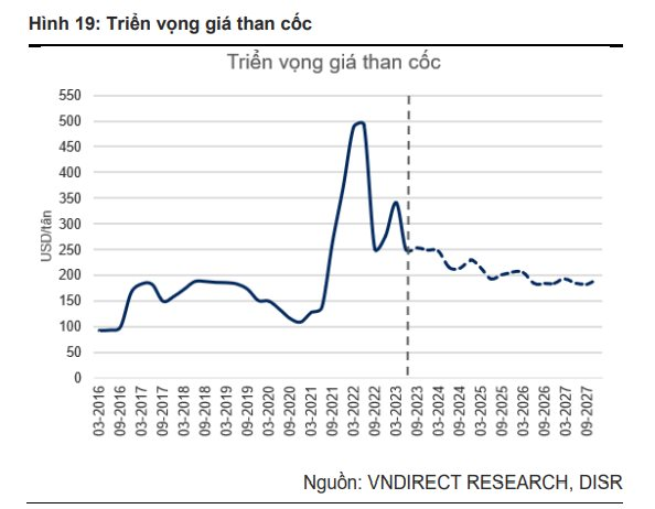 VNDirect: Hòa Phát có thể không hoàn thành kế hoạch 2023, nhưng xuất hiện nhiều 'tia sáng' trong dài hạn - Ảnh 7.