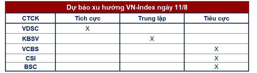 Góc nhìn CTCK: Nhịp điều chỉnh còn tiếp diễn, mốc tâm lý 1.200 điểm là ngưỡng hỗ trợ tiếp theo - Ảnh 1.