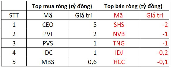 Phiên 23/8: Khối ngoại tiếp đà bán ròng gần 550 tỷ đồng, tâm điểm HPG - Ảnh 2.