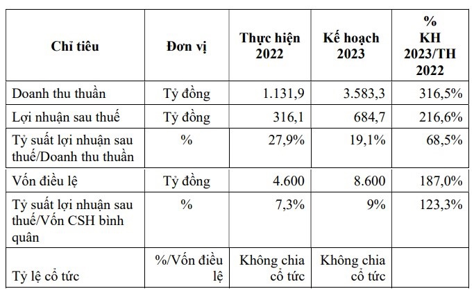 Một thành viên của Bamboo Capital sắp lên sàn UPCoM - Ảnh 1.