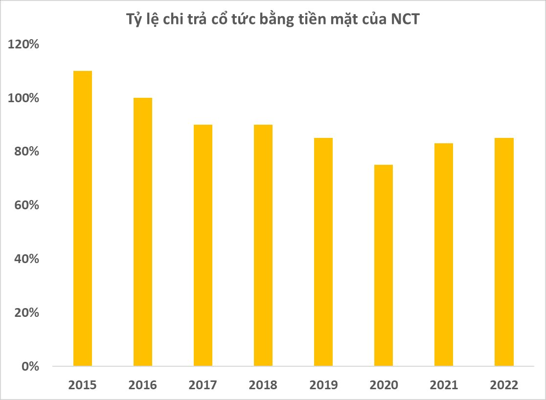 Một doanh nghiệp trả cổ tức bằng tiền đều đặn trên 75% mỗi năm, cổ phiếu đem ra đấu giá vẫn &quot;ế hàng&quot; - Ảnh 1.