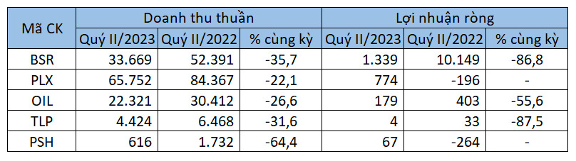 Triển vọng sáng của doanh nghiệp xăng dầu - Ảnh 1.