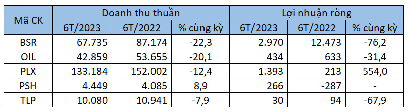 Triển vọng sáng của doanh nghiệp xăng dầu - Ảnh 2.