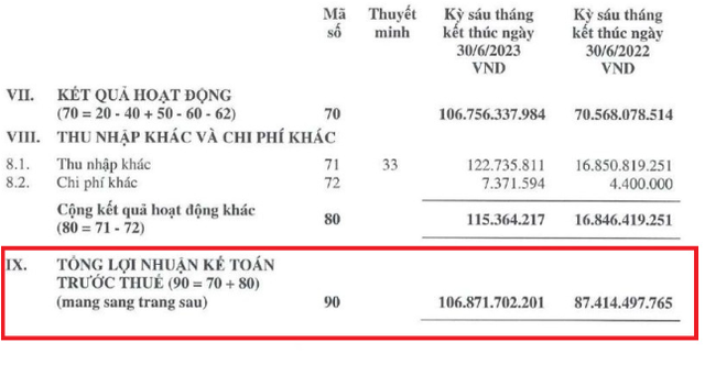 Sau soát xét, Chứng khoán Agribank hoàn thành 59% kế hoạch lợi nhuận cả năm - Ảnh 1.