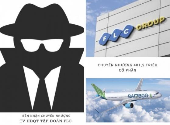 FLC chuyển nhượng 401,5 triệu cổ phần Bamboo Airways (BAV) cho một thành viên HĐQT?