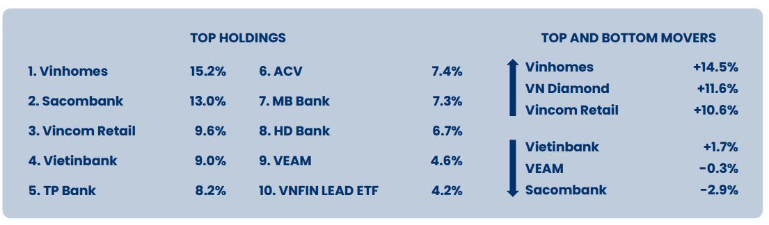 &quot;Cá mập&quot; Pyn Elite Fund đánh giá chứng khoán Việt Nam đang có định giá rất hấp dẫn - Ảnh 2.