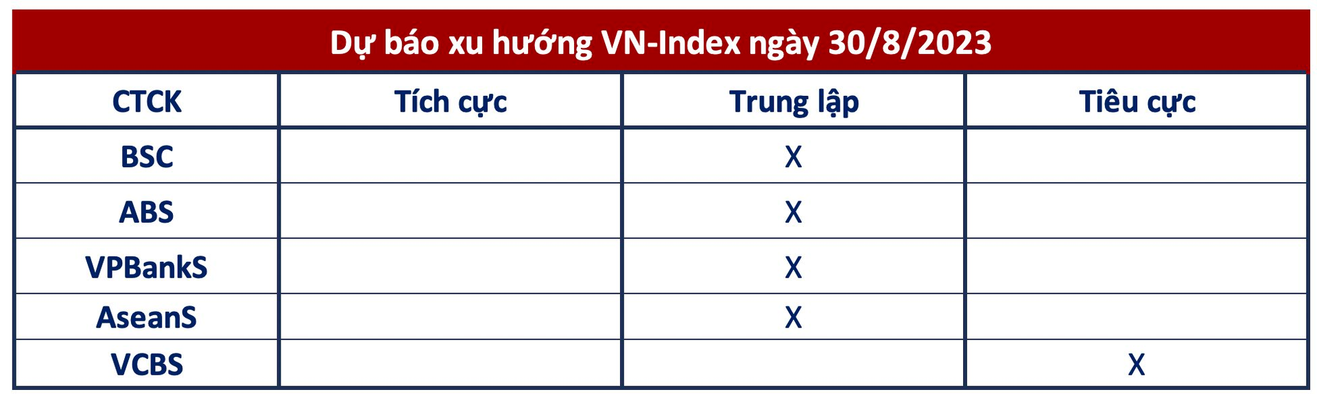 Góc nhìn CTCK: Kịch bản đảo chiều cần được tính đến, cân nhắc chốt lời với những cổ phiếu bắt đáy thành công - Ảnh 1.