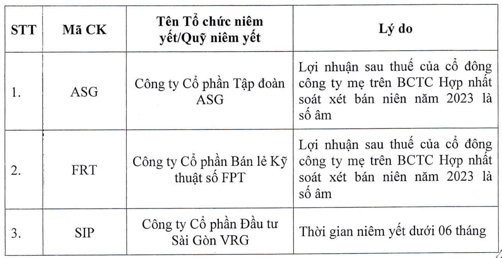 Thêm 3 cổ phiếu không đủ điều kiện cấp margin trên HoSE - Ảnh 1.