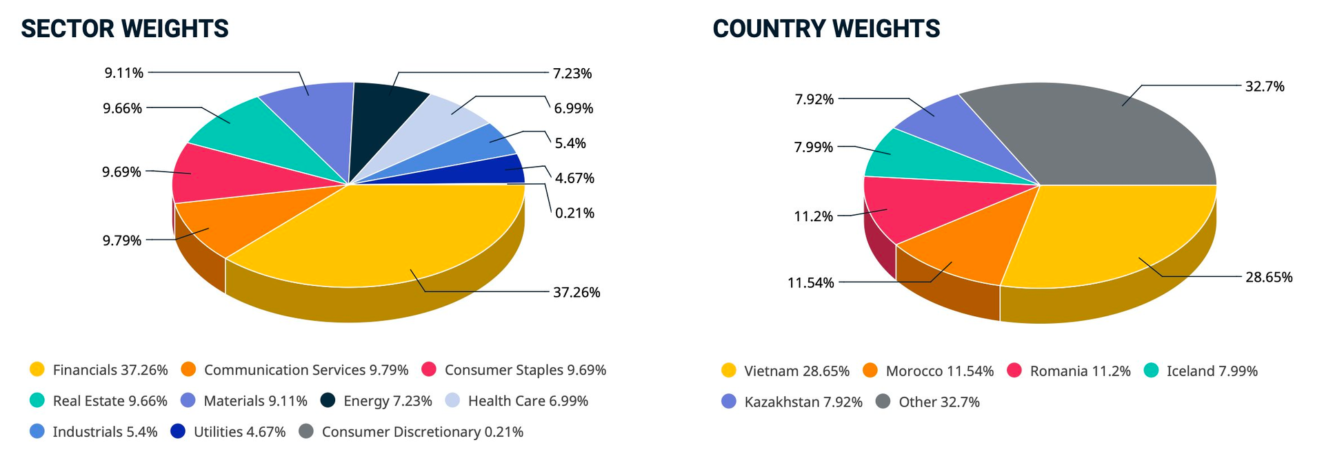 Đợt đại cơ cấu danh mục của MSCI: 32 cổ phiếu Việt Nam được thêm vào rổ Frontier Markets Index, 116 mã vào rổ Small Cap - Ảnh 3.