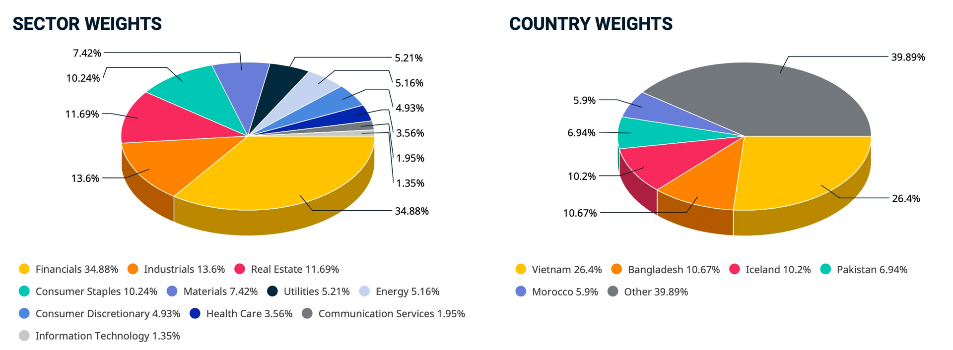 Đợt đại cơ cấu danh mục của MSCI: 32 cổ phiếu Việt Nam được thêm vào rổ Frontier Markets Index, 116 mã vào rổ Small Cap - Ảnh 6.