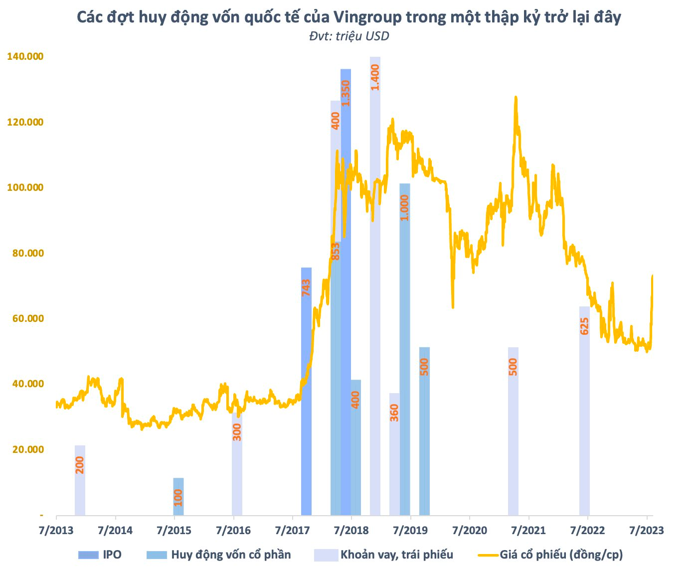 VinFast niêm yết sàn chứng khoán Mỹ: Hơn cả một thương hiệu tỷ USD, là cánh cửa rộng mở bước vào thị trường vốn quốc tế - Ảnh 2.