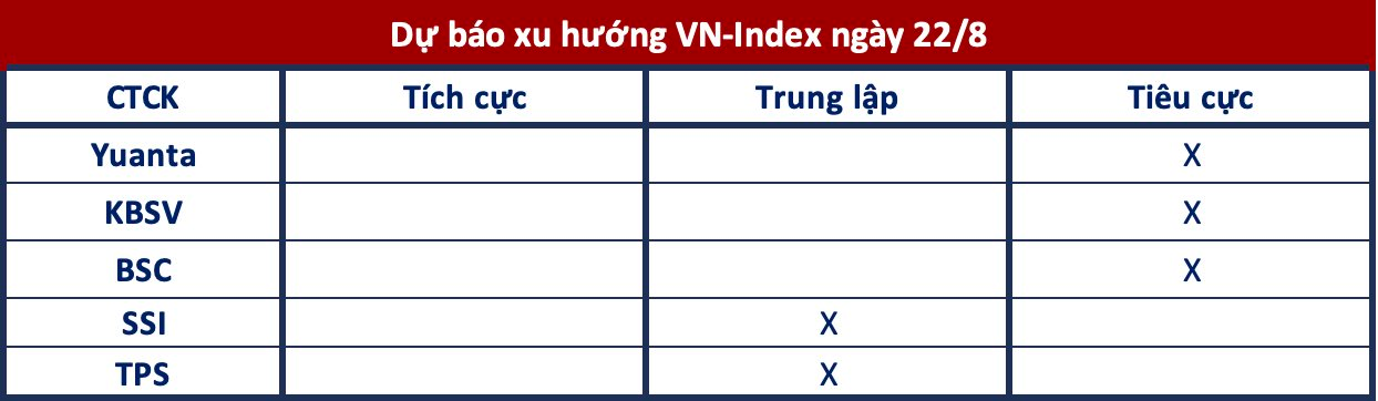 Góc nhìn CTCK: Rủi ro ngắn hạn ở mức cao, tín hiệu hồi phục chưa đủ mạnh - Ảnh 1.