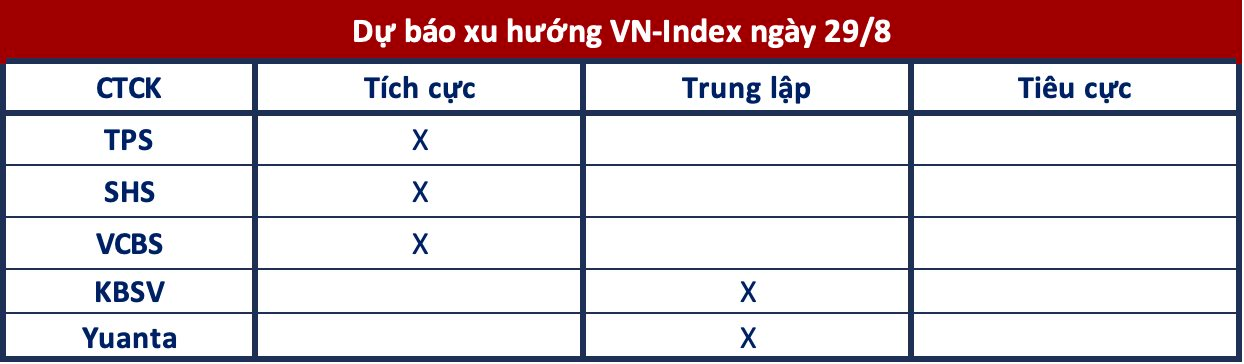 Góc nhìn CTCK: Tiếp đà hồi phục - Ảnh 1.