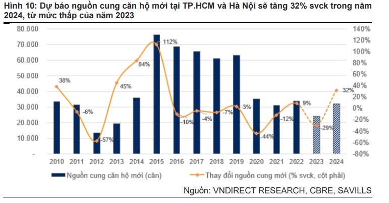 VNDirect: Hòa Phát có thể không hoàn thành kế hoạch 2023, nhưng xuất hiện nhiều 'tia sáng' trong dài hạn - Ảnh 6.