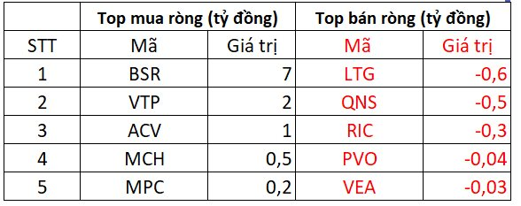 Phiên 23/8: Khối ngoại tiếp đà bán ròng gần 550 tỷ đồng, tâm điểm HPG - Ảnh 3.