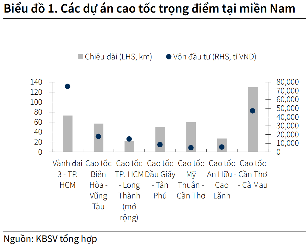 Sân bay Long Thành được triển khai, doanh nghiệp này có thể hưởng lợi cực lớn - Ảnh 2.