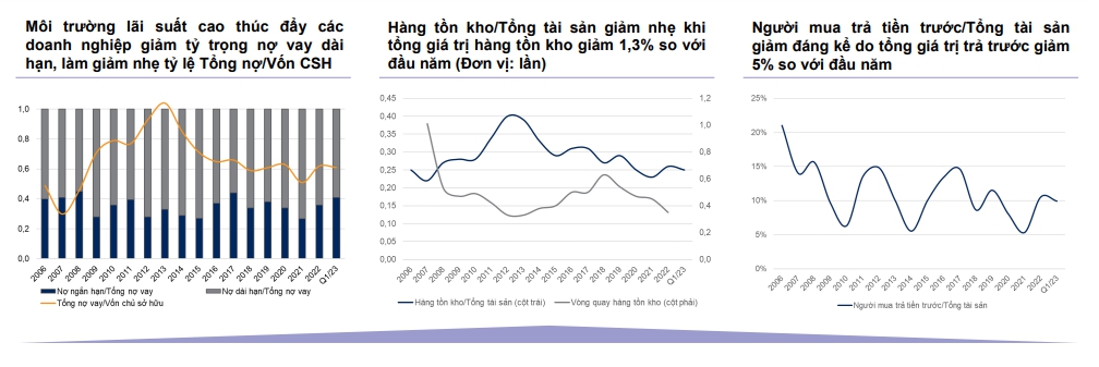 Thị trường bất động sản hé lộ thời điểm sôi động trở lại - Ảnh 2.