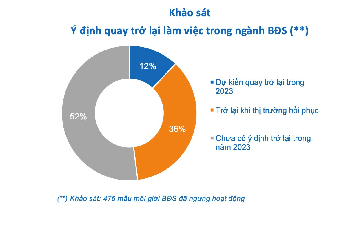 Những con số bất ngờ của thị trường bất động sản thời “cuộc chiến sinh tồn” - Ảnh 1.