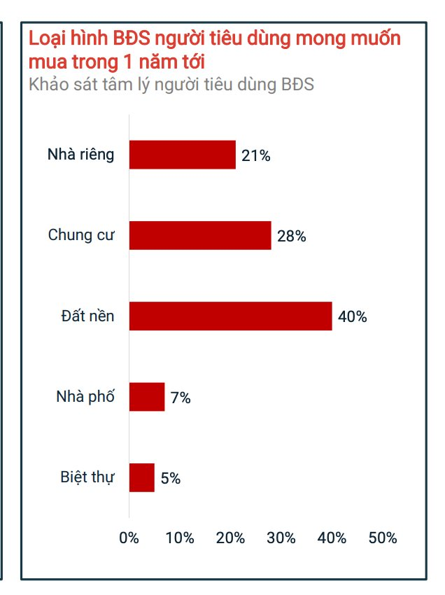 Những con số bất ngờ của thị trường bất động sản thời “cuộc chiến sinh tồn” - Ảnh 3.