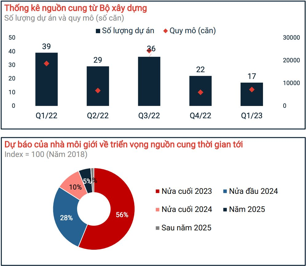 Những con số bất ngờ của thị trường bất động sản thời “cuộc chiến sinh tồn” - Ảnh 5.