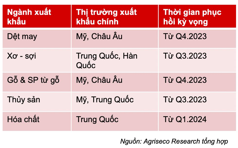 Liên tục rung lắc, VN-Index liệu đã rơi vào trạng thái sideway down? - Ảnh 2.