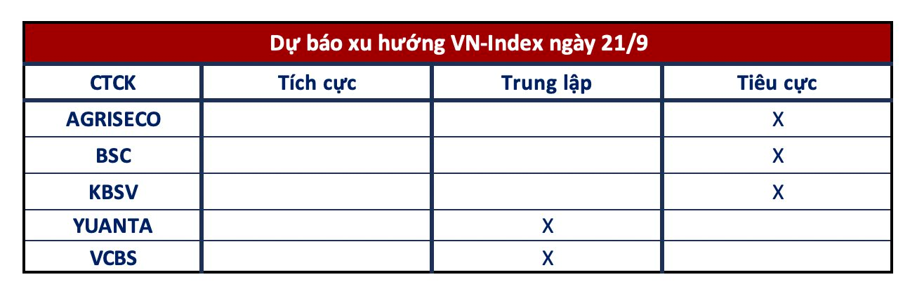 Góc nhìn CTCK: Rung lắc mạnh có thể diễn ra trong ngày đáo hạn phái sinh - Ảnh 1.