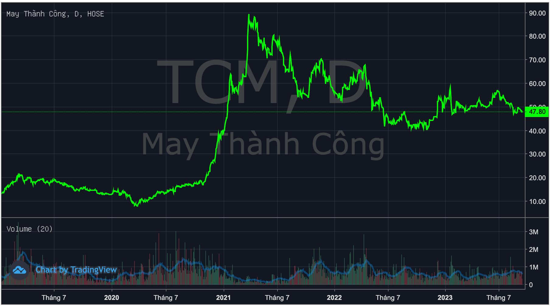 Một nhà đầu tư &quot;cá mập&quot; nắm hơn nghìn tỷ cổ phiếu trên sàn chứng khoán, từng là sếp doanh nghiệp gạch hàng đầu Việt Nam trước khi bán cho người Thái - Ảnh 1.