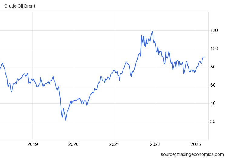 Giá dầu leo thang, cổ phiếu BSR bứt phá lên đỉnh một năm, vốn hóa Lọc Hoá dầu Bình Sơn tăng 32.000 tỷ đồng sau 10 tháng - Ảnh 2.