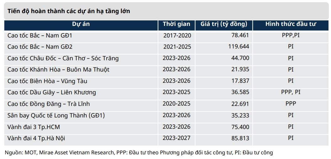 Cổ phiếu xây dựng hạ tầng chờ sự bứt phá từ cơ hội đầu tư lớn nhất từ trước đến nay  - Ảnh 2.