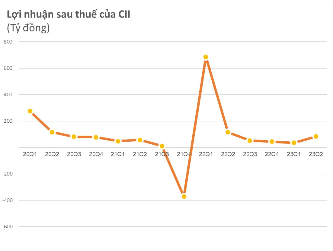 CII tiếp tục &quot;tung chiêu&quot; tặng tiền kêu gọi cổ đông đi họp - Ảnh 1.