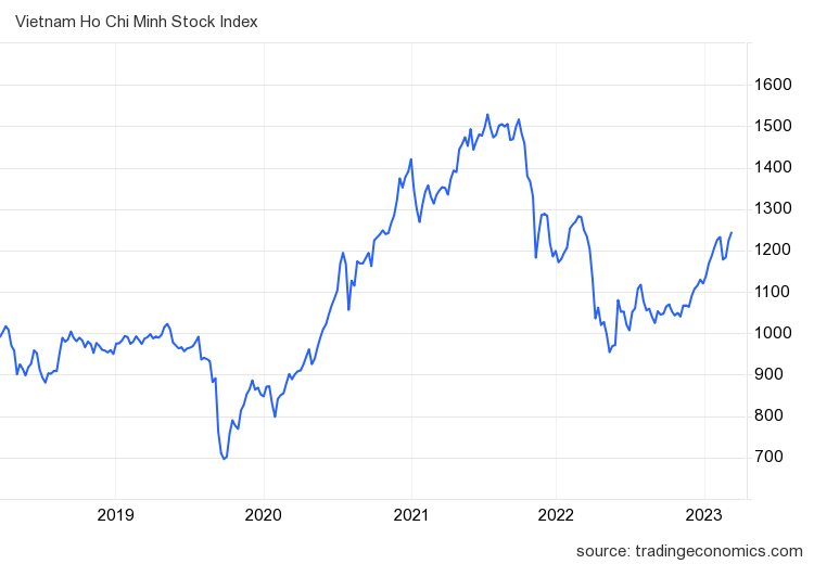 Góc nhìn CTCK: Rung lắc còn tiếp diễn khi VN-Index tiệm cận vùng đỉnh cũ, cơ hội gia tăng tỷ trọng tại một số nhóm cổ phiếu - Ảnh 2.