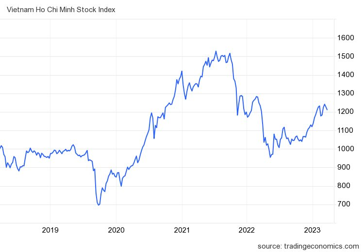 Góc nhìn CTCK: Xu hướng tăng điểm vẫn được bảo lưu khi VN-Index chưa &quot;thủng&quot; 1.190 điểm - Ảnh 2.