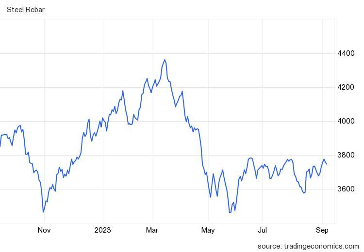 Cổ phiếu thép đồng loạt bùng nổ, HPG lên đỉnh 16 tháng với thanh khoản tăng vọt - Ảnh 2.