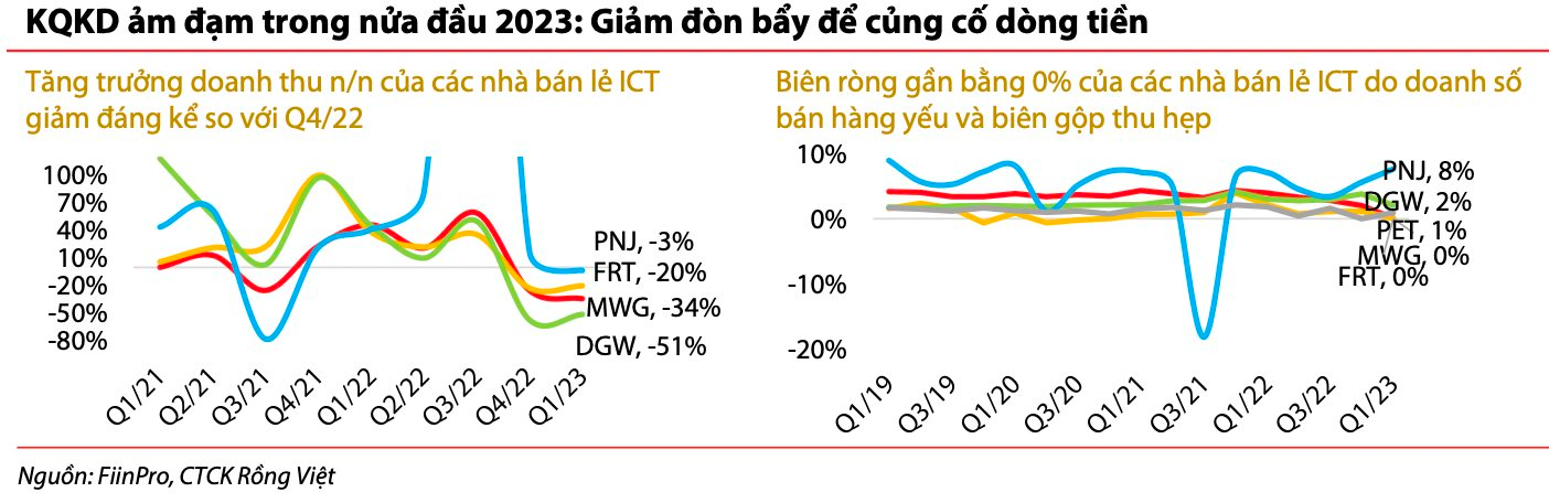 Cổ phiếu Bán lẻ thiết bị công nghệ khởi sắc trước thềm sự kiện ra mắt iPhone 15 - Ảnh 2.