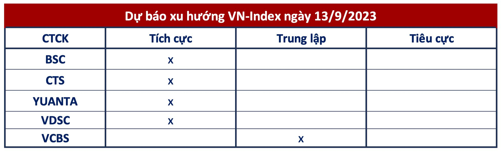 Góc nhìn CTCK: Tiếp đà hưng phấn, VN-Index có thể sớm vượt đỉnh ngắn hạn - Ảnh 1.