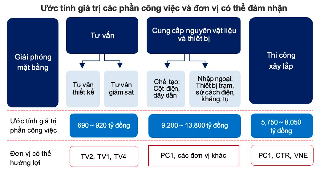 Kỳ vọng hưởng lợi từ dự án điện quy mô 23.000 tỷ đồng, một cổ phiếu bứt phá lên đỉnh 1 năm với thanh khoản bùng nổ - Ảnh 3.