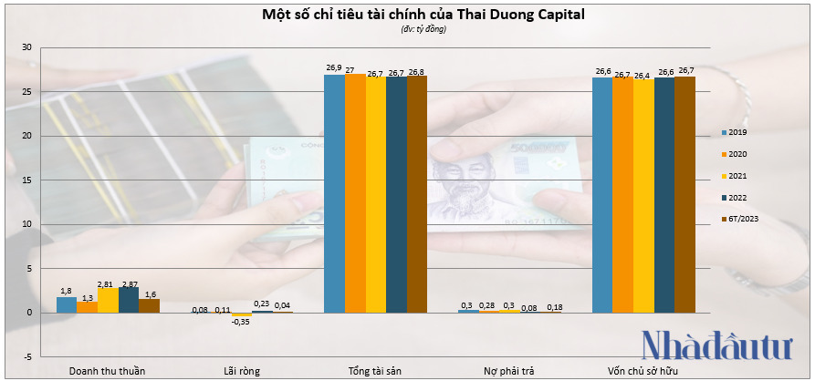 Sơ phác MKDS - tân cổ đông lớn của Địa ốc Tân Kỷ - Ảnh 3.