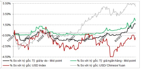 SGI Capital: Lãi suất giảm giúp dòng tiền tiếp tục hưng phấn, nhưng vẫn còn 3 &quot;cơn gió ngược&quot; có thể cản bước thị trường - Ảnh 2.