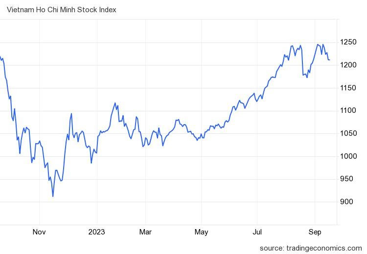 Liên tục rung lắc, VN-Index liệu đã rơi vào trạng thái sideway down? - Ảnh 1.