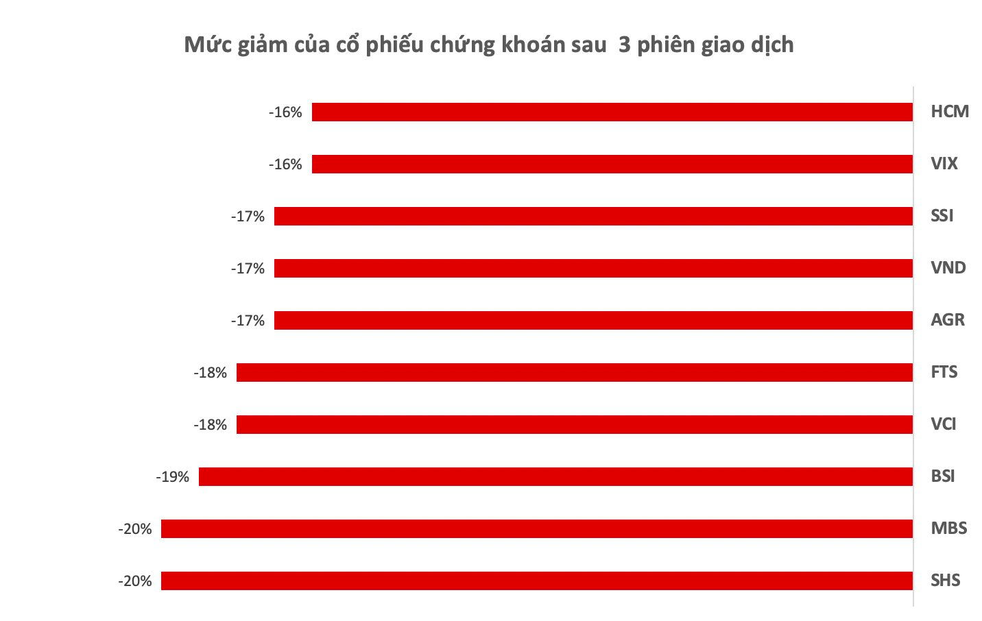 Mua cổ phiếu chứng khoán và bất động sản, bắt đáy hay &quot;bắt dao rơi&quot;? - Ảnh 1.