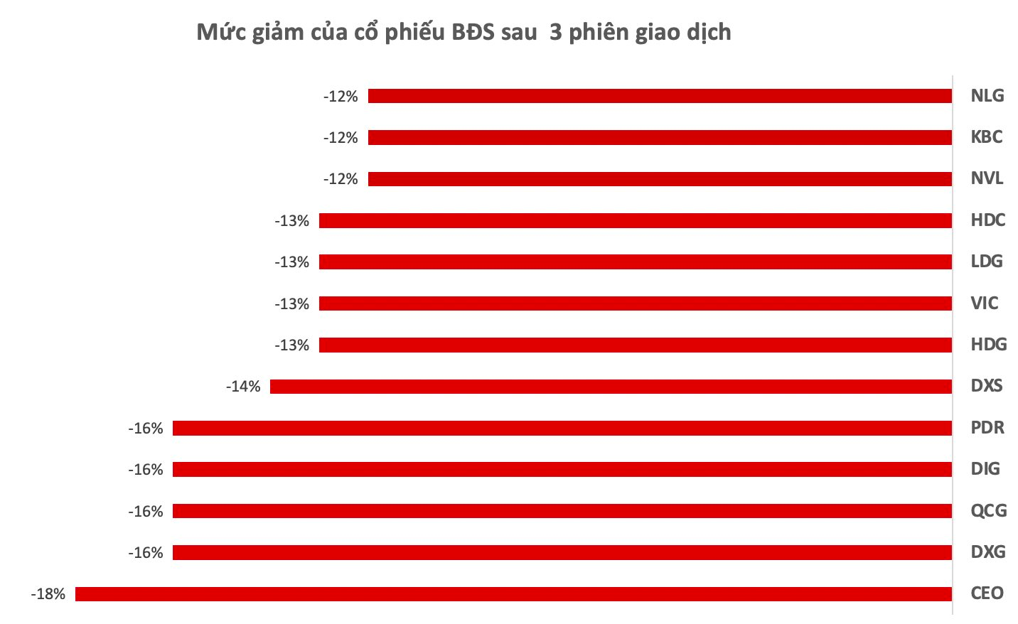 Mua cổ phiếu chứng khoán và bất động sản, bắt đáy hay &quot;bắt dao rơi&quot;? - Ảnh 2.