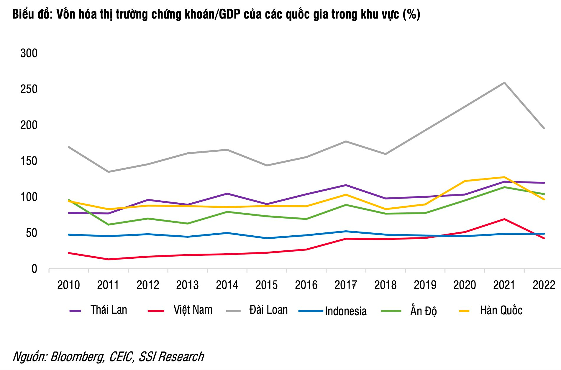 Chứng khoán Việt Nam còn thiếu yếu tố gì để được nâng hạng lên thị trường mới nổi, thu hút hàng tỷ USD vốn ngoại? - Ảnh 2.