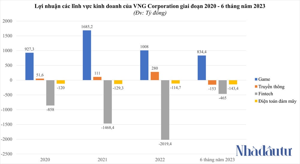 VNG Limited có gì trước thềm IPO ở Mỹ? - Ảnh 5.