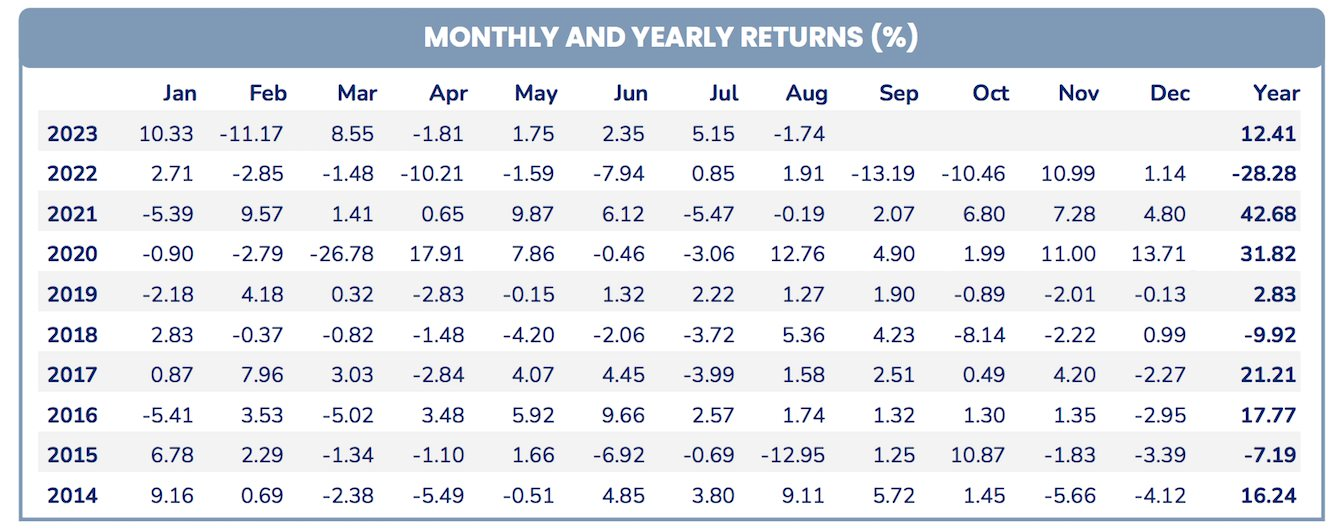 Pyn Elite Fund: VN-Index có thể lên ngưỡng 2.500 điểm, định giá chứng khoán Việt Nam đang khá rẻ - Ảnh 1.