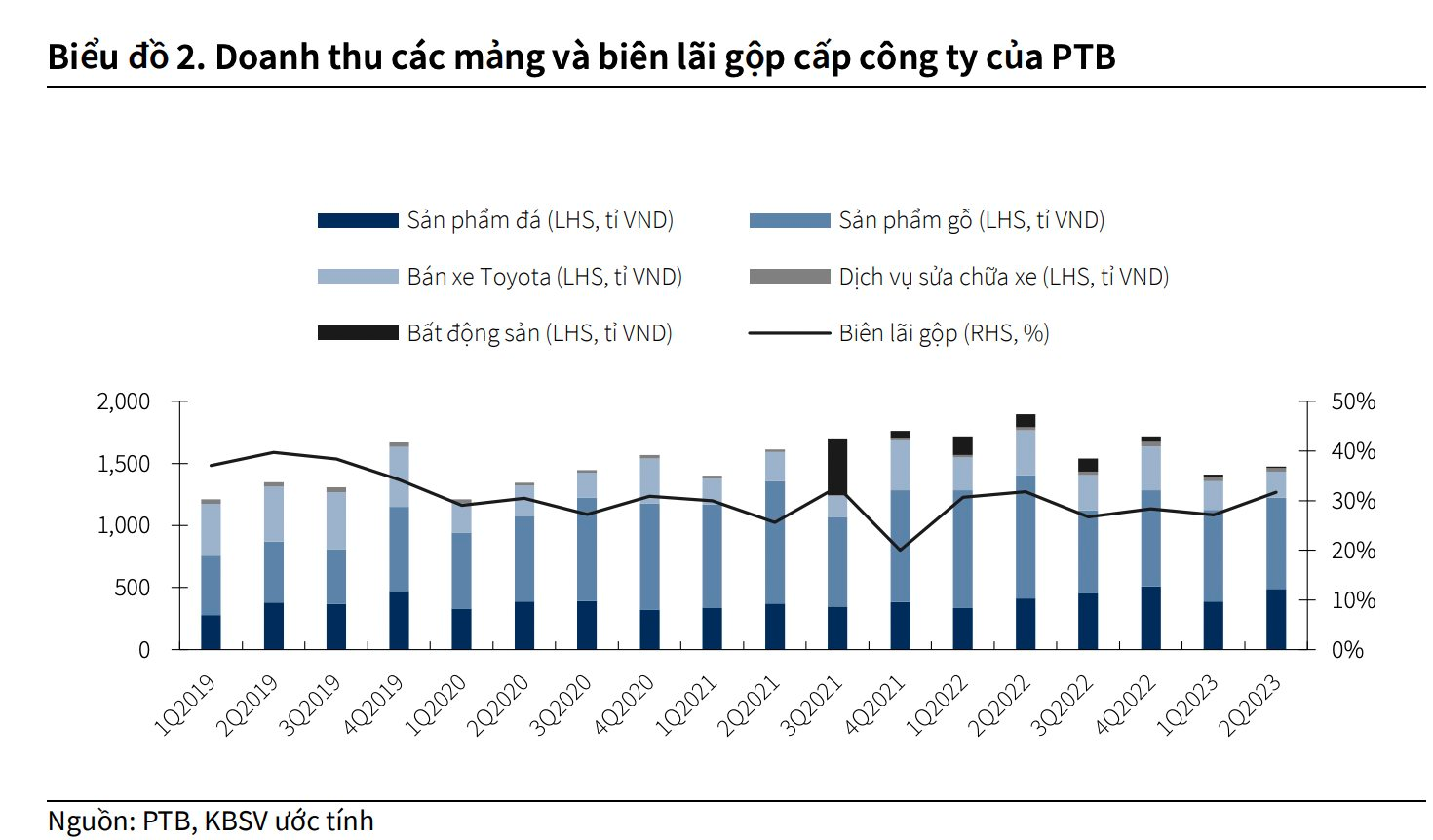 Kỳ vọng xuất khẩu hồi phục, một cổ phiếu ngược dòng tăng tốt và neo tại vùng đỉnh một năm bất chấp thị trường chung lao dốc - Ảnh 4.